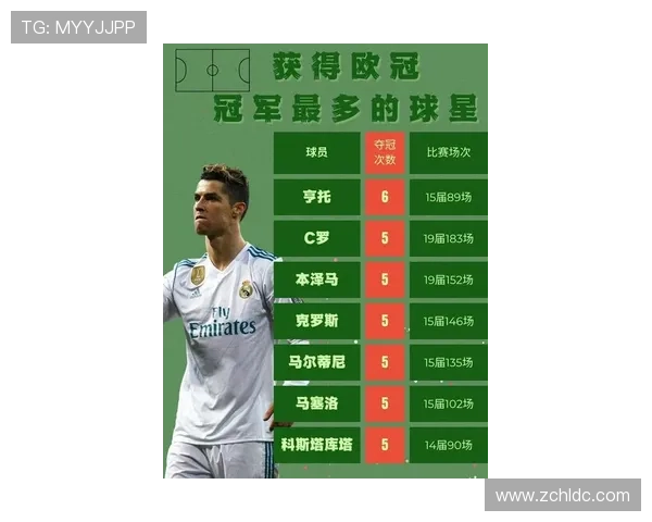 再创C罗双响964球达里程碑